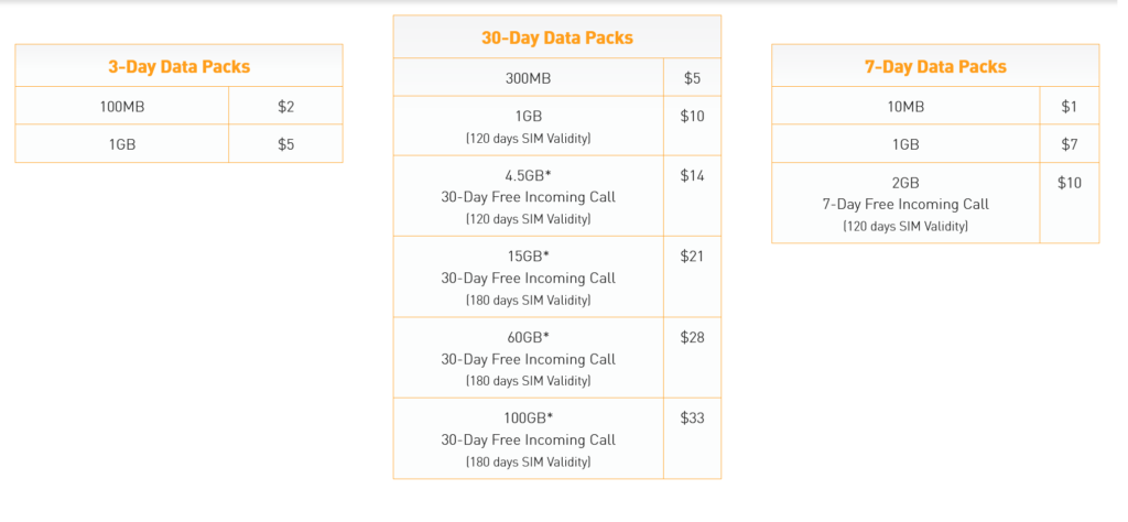 M1 Singapore Data Packs
