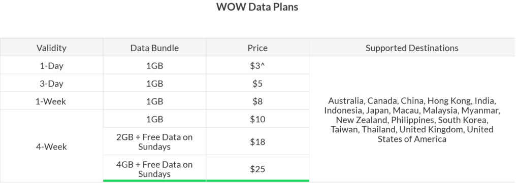 StarHub Singapore WOW Data Plans