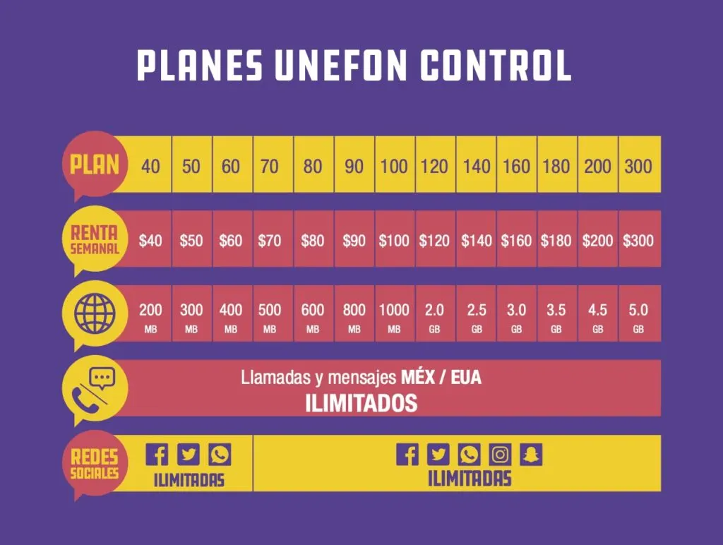 Unefon Mexico Planes Unefon Control Plans