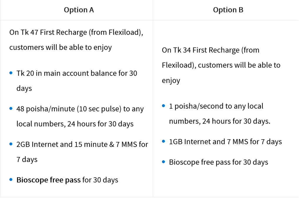 Grameenphone Bangladesh New SIM First Recharge Offers