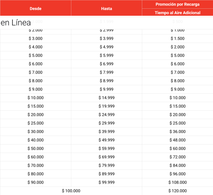 SIM Cards in Colombia The Best Prepaid Plans 2024 Guide Phone