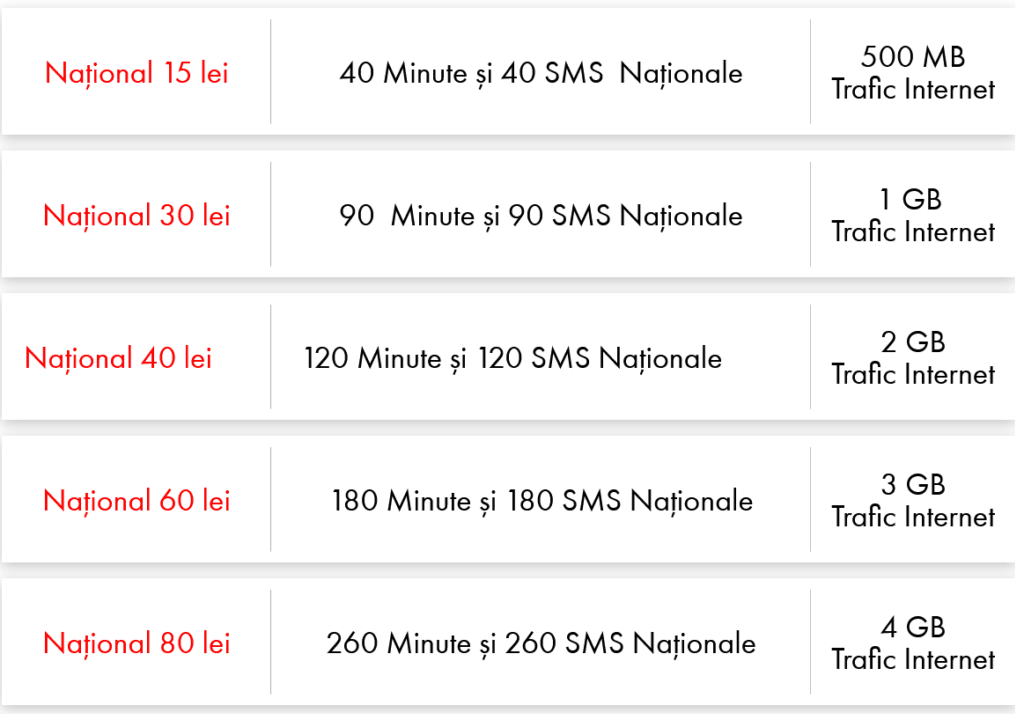 Moldtelecom Moldova Opțiunea Național Options