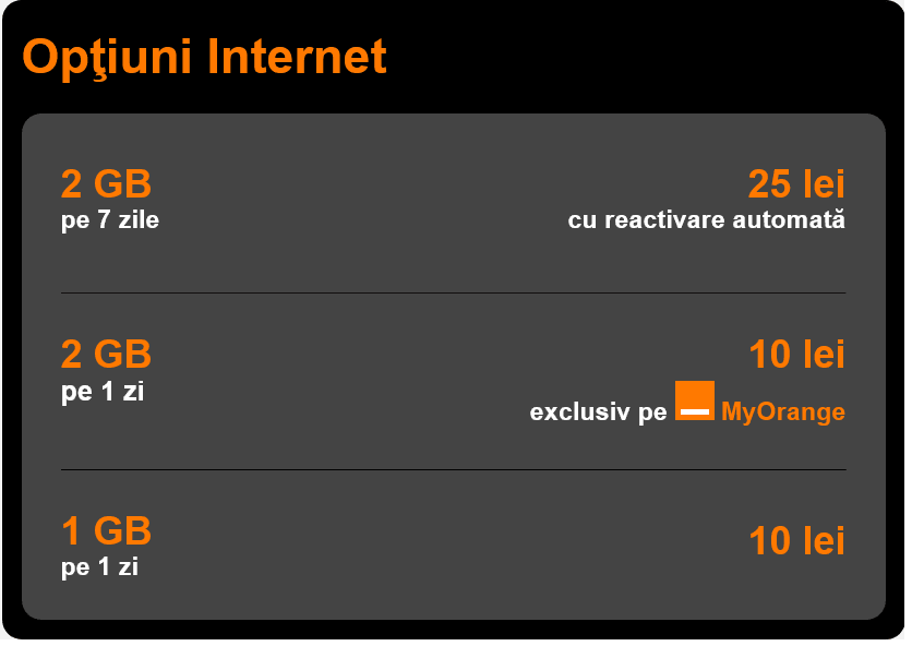 Orange Moldova Opţiuni Internet Options