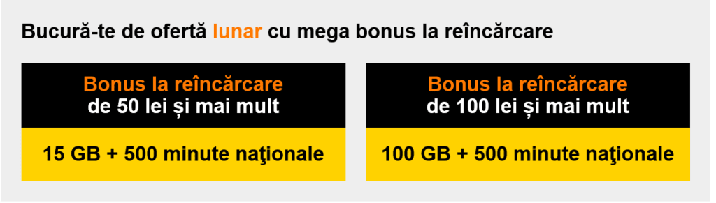 Orange Moldova SIM Top-Up Bonuses