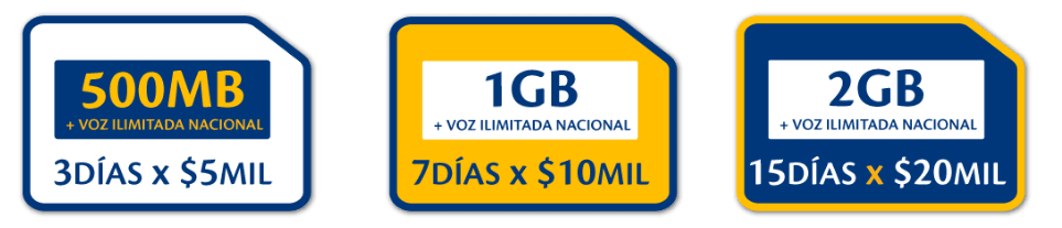 Tigo Colombia SIM Cards