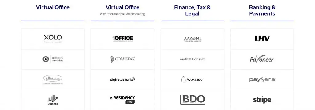 E-Residency Marketplace