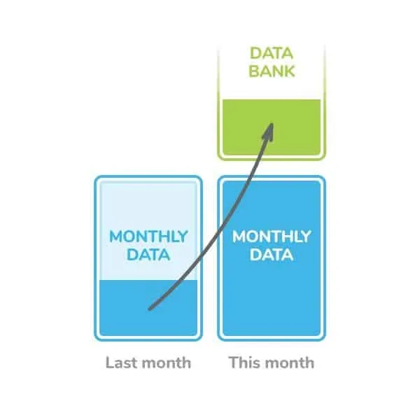 Belong Data Banking