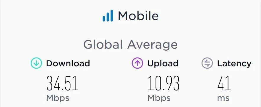 Speedtest Global Index World Average Speeds