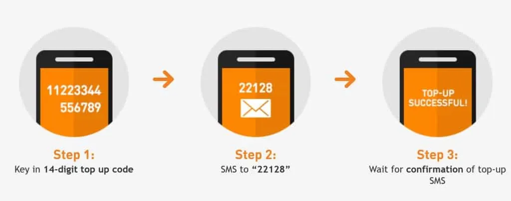 U Mobile SMS Top Up Instructions 