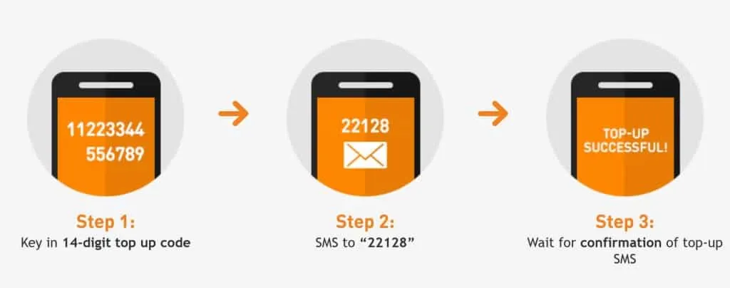 U Mobile SMS Top Up Instructions