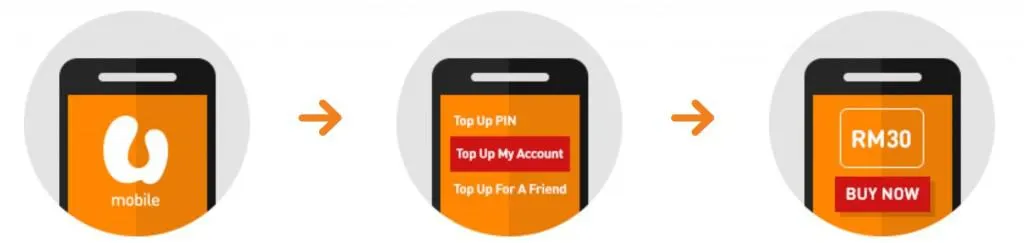 U Mobile Top Up With the MyUMobile App Instructions