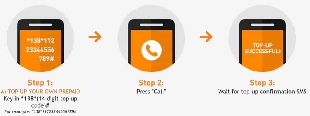 U Mobile Shortcode (USSD) Top Up Instructions