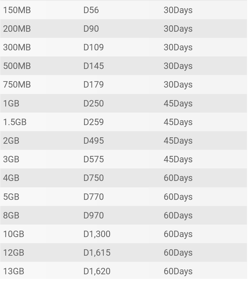 Africell The Gambia Data Bundles
