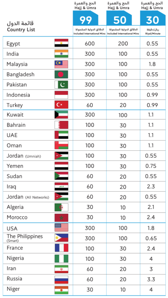 Mobily KSA Hajj & Umrah International Rates