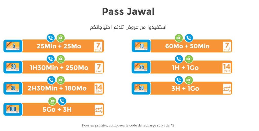 Maroc Telecom Morocco Pass Jawal 2 Data + Voix Combo Plans