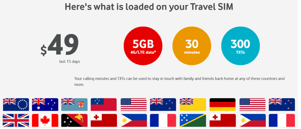 Vodafone Cook Islands Travel SIM Card