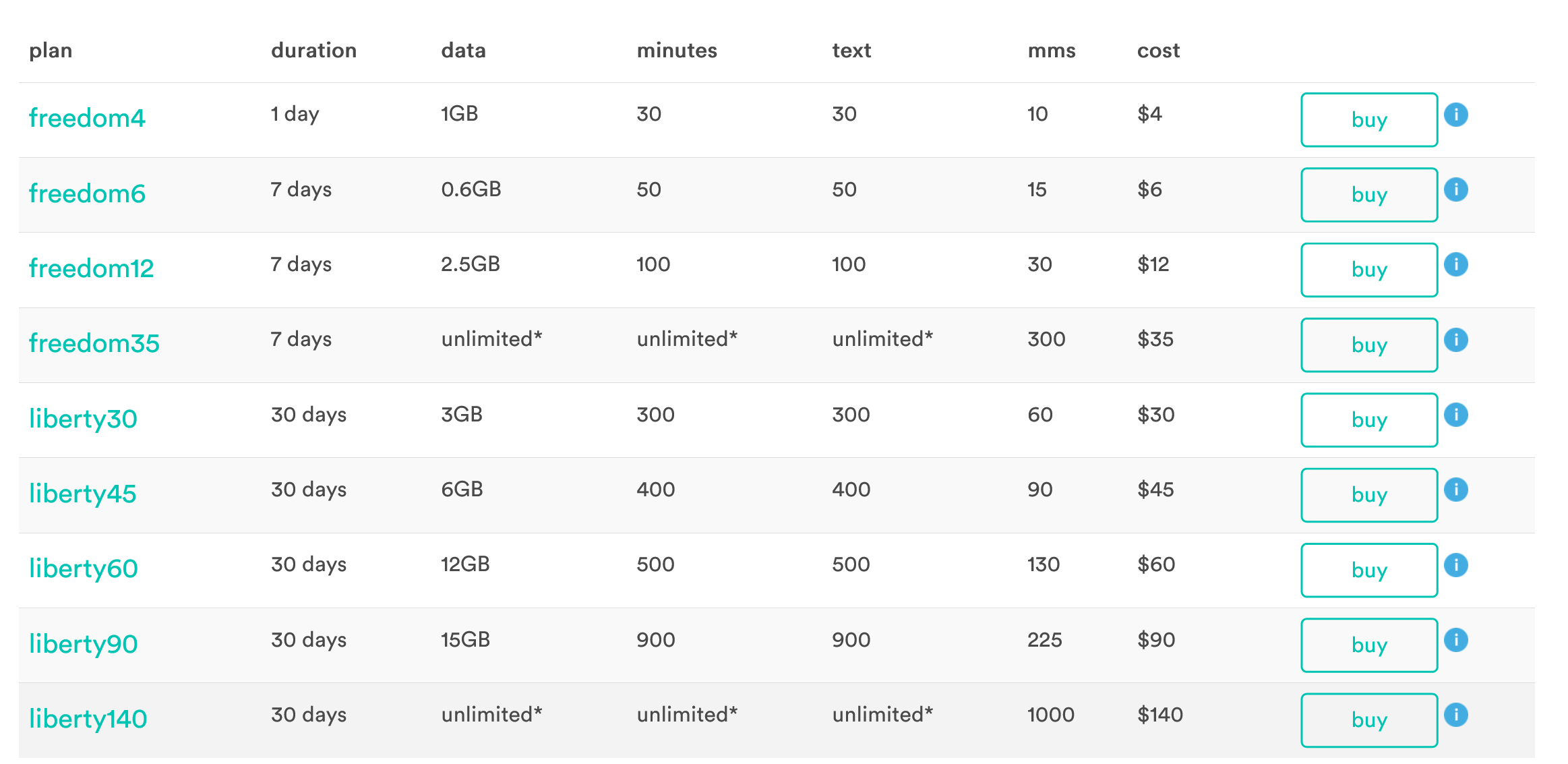 45 Best Prepaid SIM Cards in the Caribbean (31 Countries) Buying Guide