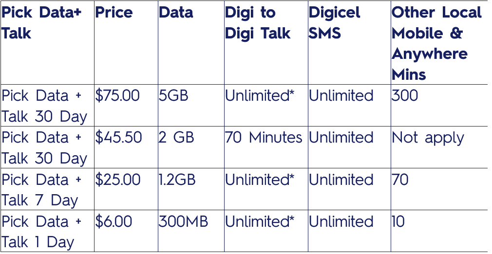 Digicel Barbados Quick Pick Data + Talk Plans