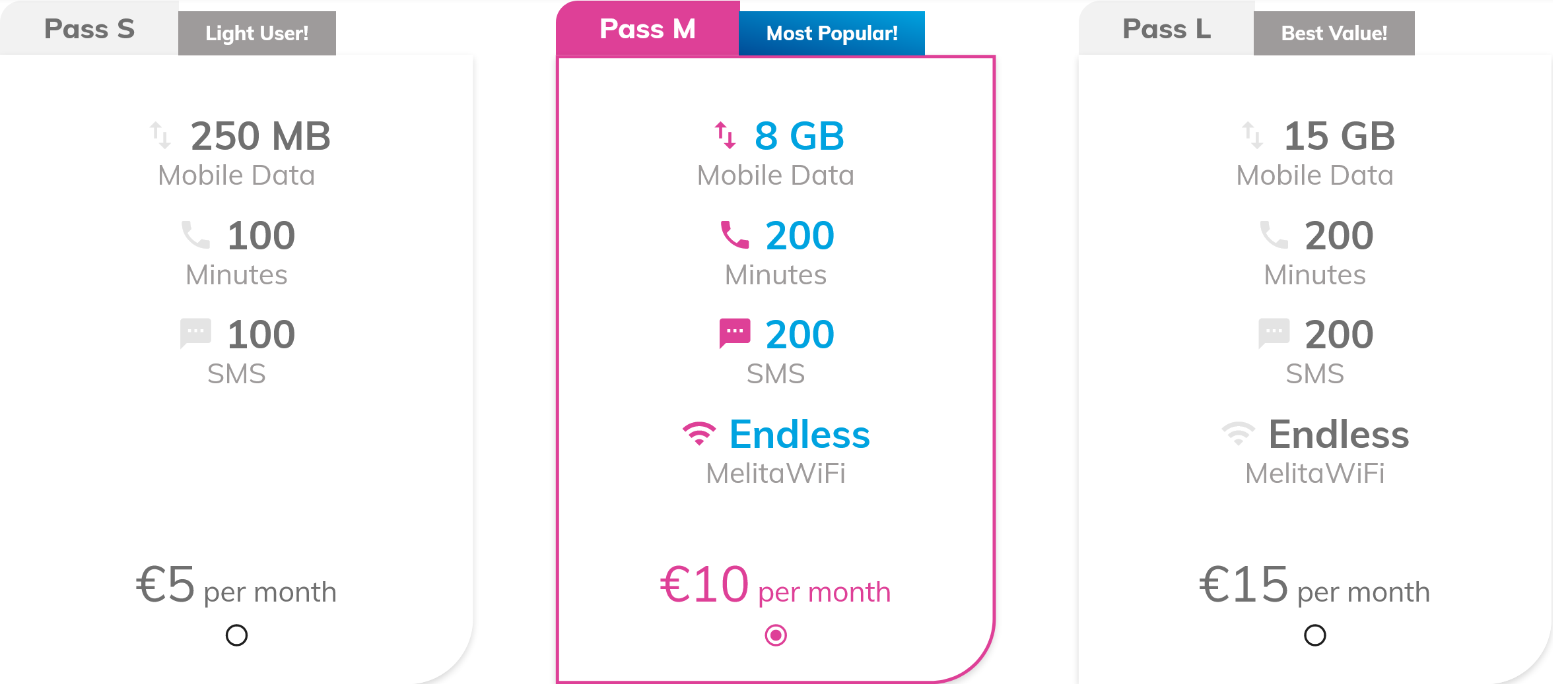 Malta 3 Best Prepaid SIM Cards Buying Guide (2023) Phone Travel Wiz