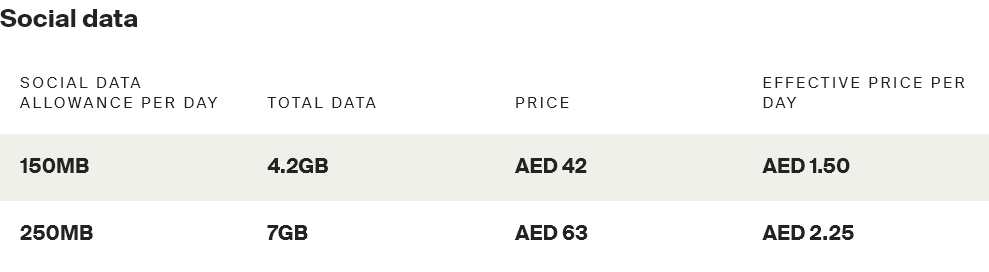 Etisalat United Arab Emirates Everyday Data Packs