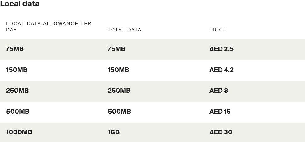 Etisalat United Arab Emirates Everyday Local Data Packs