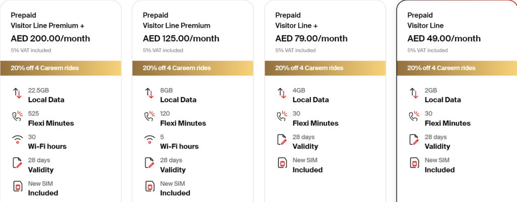 Etisalat United Arab Emirates Visitor Line Combo Plans