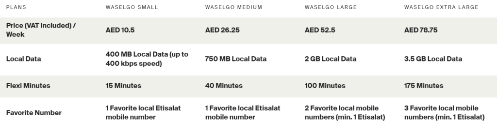 Etisalat United Arab Emirates WaselGo Combo Plans
