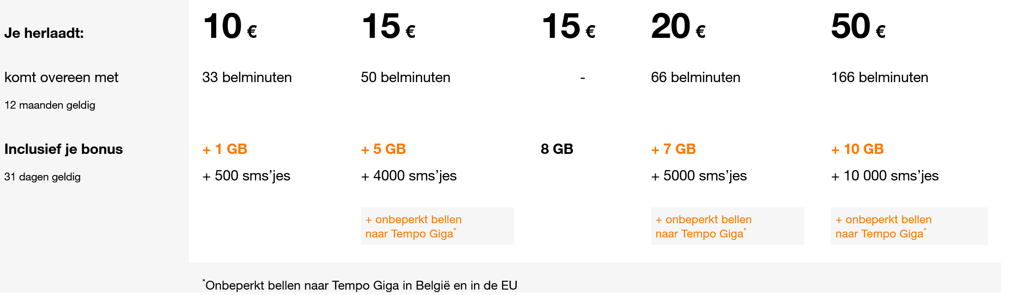 Belgium 6 Best Prepaid SIM Cards Buying Guide (2023) Phone Travel Wiz
