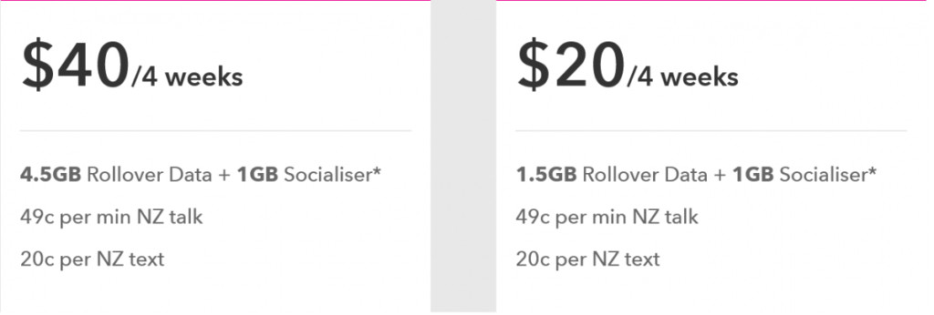 Spark New Zealand Prepaid Data Lovers
