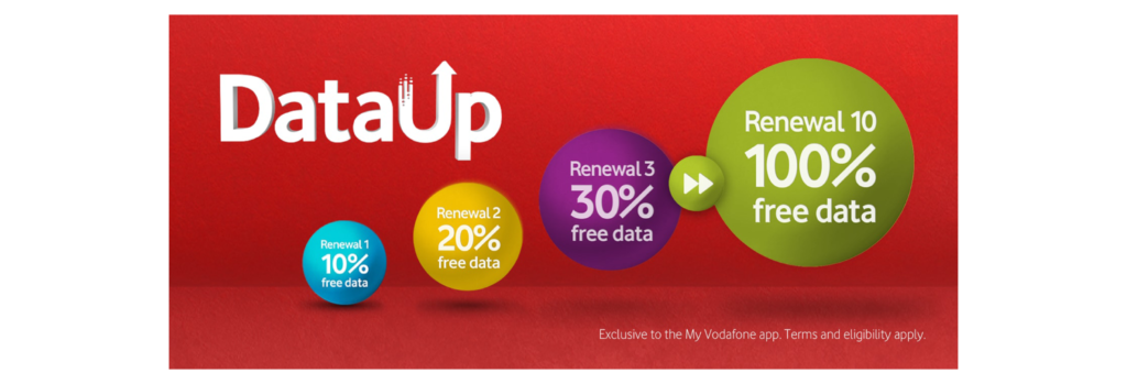 Vodafone New Zealand MyFlex Prepay DataUp