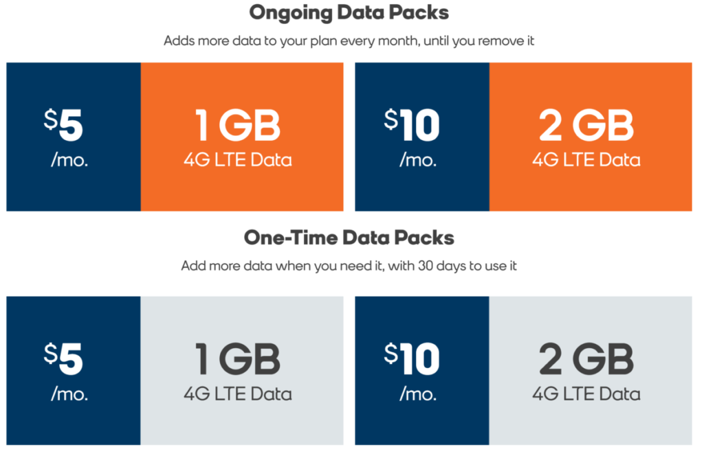 Boost Mobile USA Data Packs