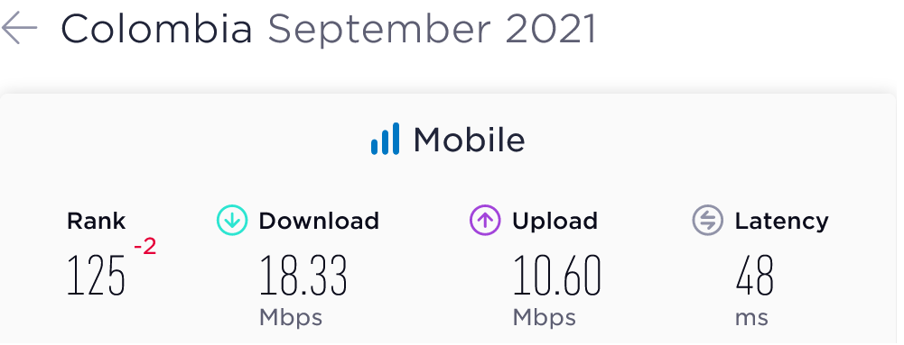 Colombia Average Mobile Data Speeds