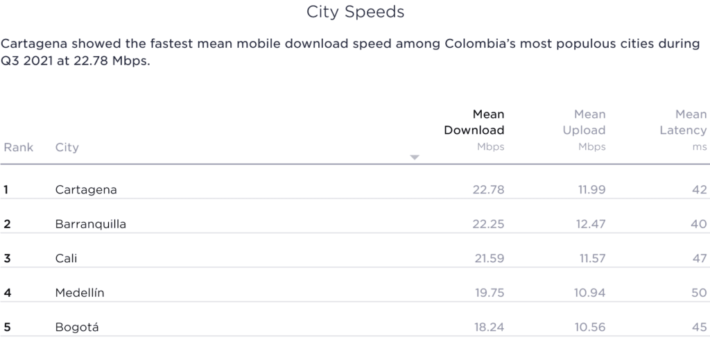 Colombia Speedtest Market Analysis Fastest Cities Speed Results 2021