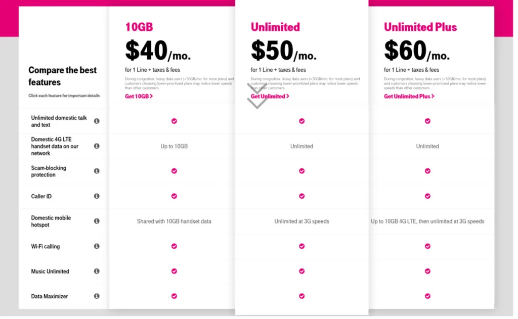 T-Mobile USA Plans