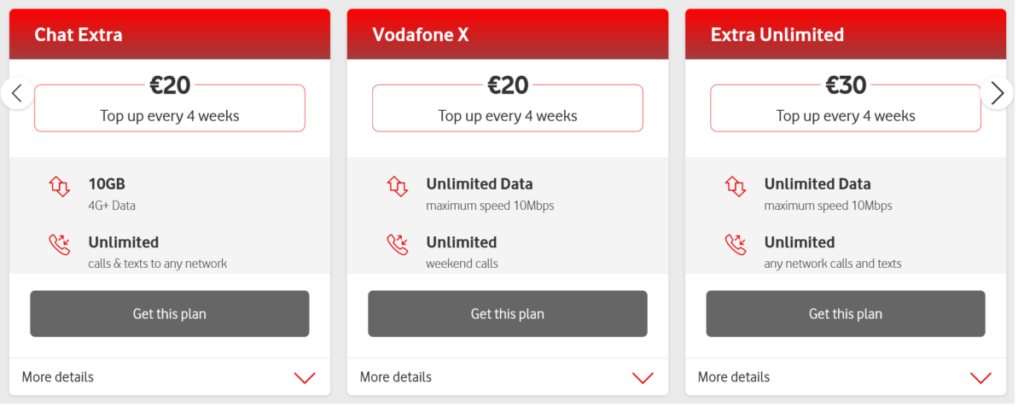 Vodafone Ireland SIM Only Plans