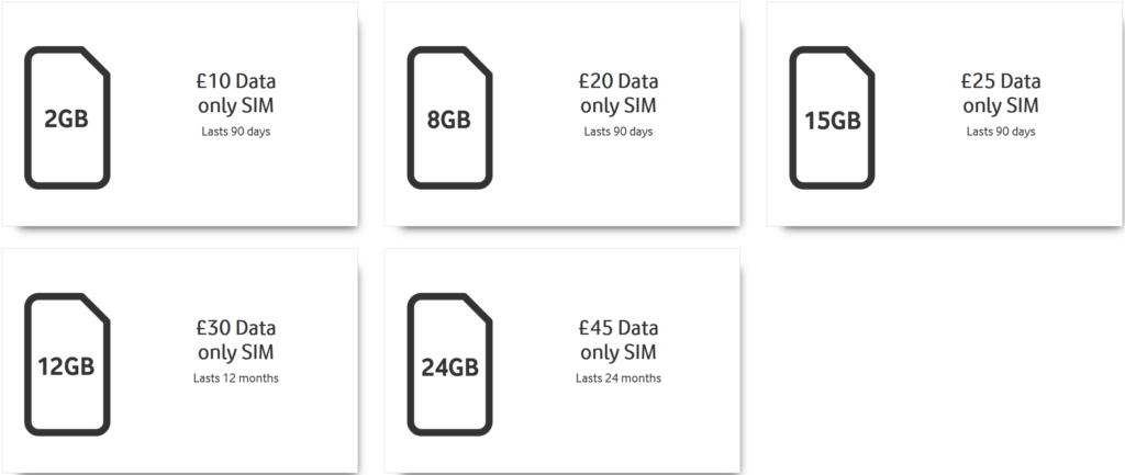 Vodafone United Kingdom Pay As You Go Data Only SIM Cards