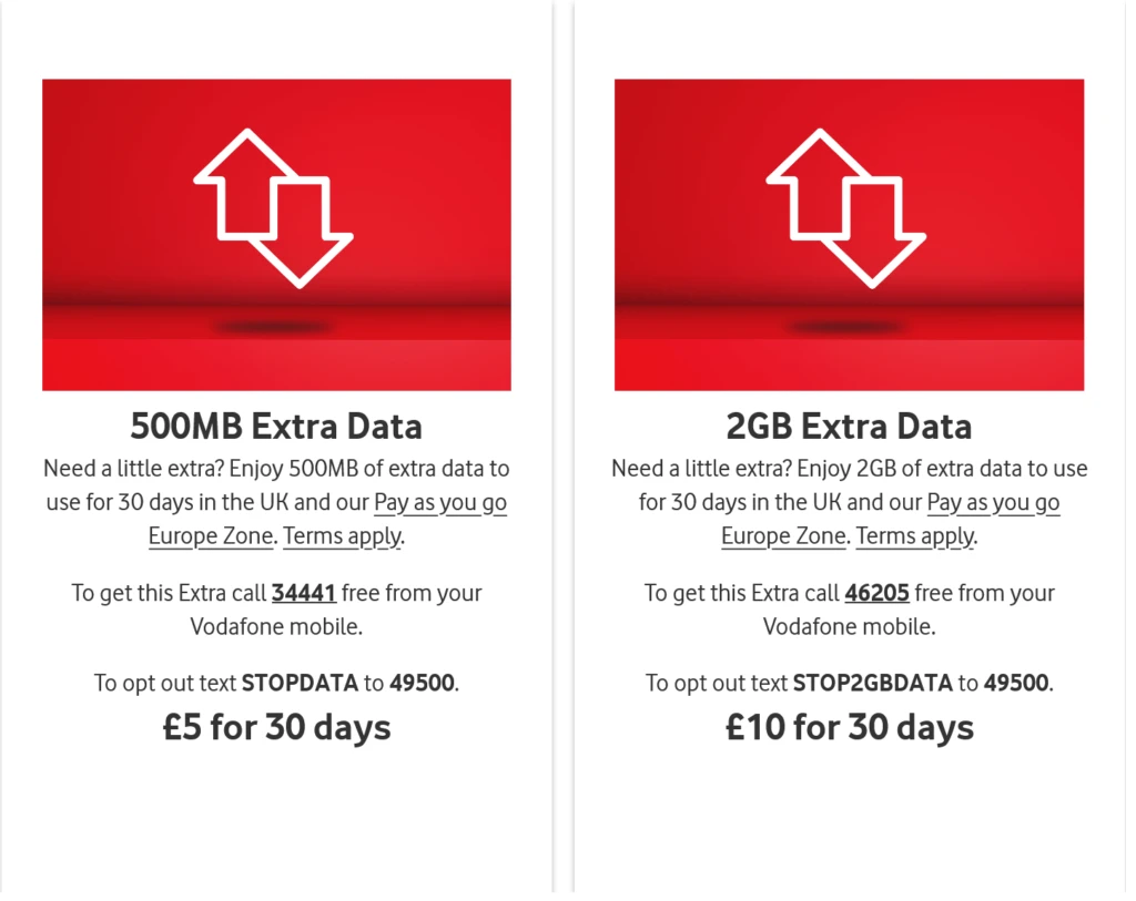 Vodafone United Kingdom Pay As You Go Extras