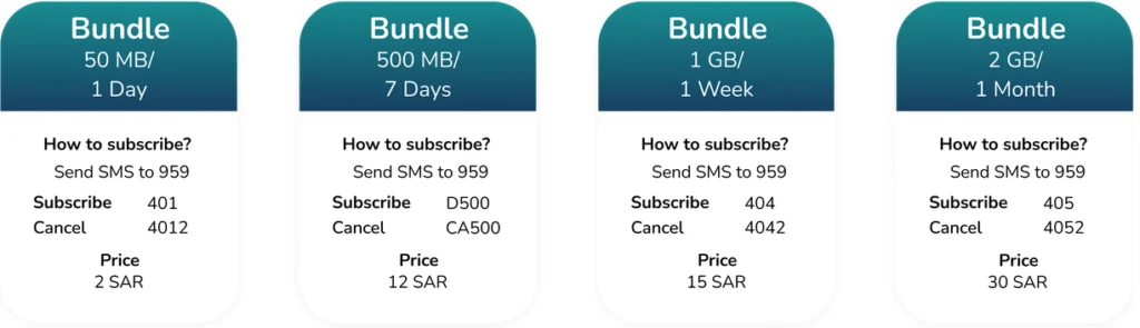 Zain KSA Voice Internet Prepaid Bundles