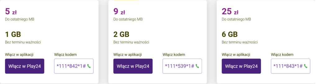 Play Poland Pakiety Internetowe No Expiry Plans