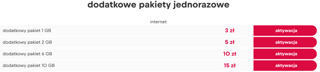 Red Bull Mobile Poland Dodatkowe Pakiety Jednorazowe Data Add-Ons