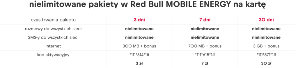 Red Bull Mobile Poland SieMa na kartę PL 9 GB SIM Card Nielimitowane Pakiety Unlimited Combo Plans