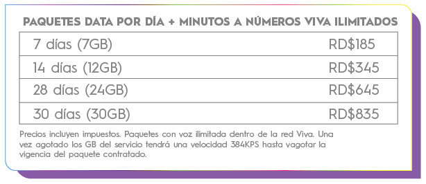 Viva Dominican Republic Paquetes Data Por Día + Minutos a Números Viva Ilimitados Packages Data Per Dat + Minutes to Unlimited Viva Numbers