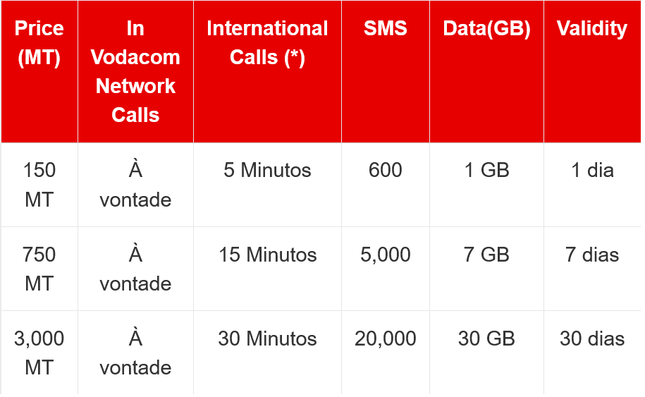Vodacom Mozambique Always On Net