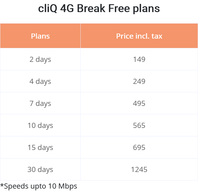 Hutch Sri Lanka cliQ 4G Break Free Plans