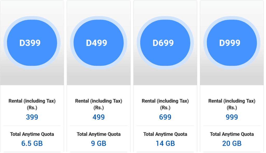 SLT Mobitel Sri Lanka Best Value Prepaid Internet Plans