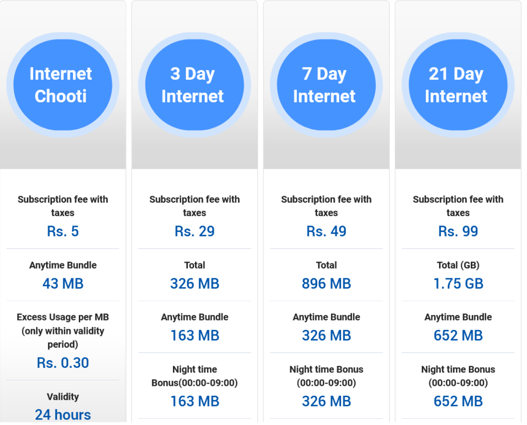 SLT Mobitel Sri Lanka Mini Internet Plans