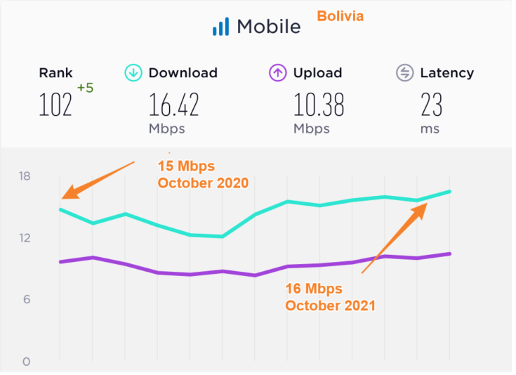 Bolivia 3 Best Prepaid SIM Cards Buying Guide (2022) Phone Travel Wiz