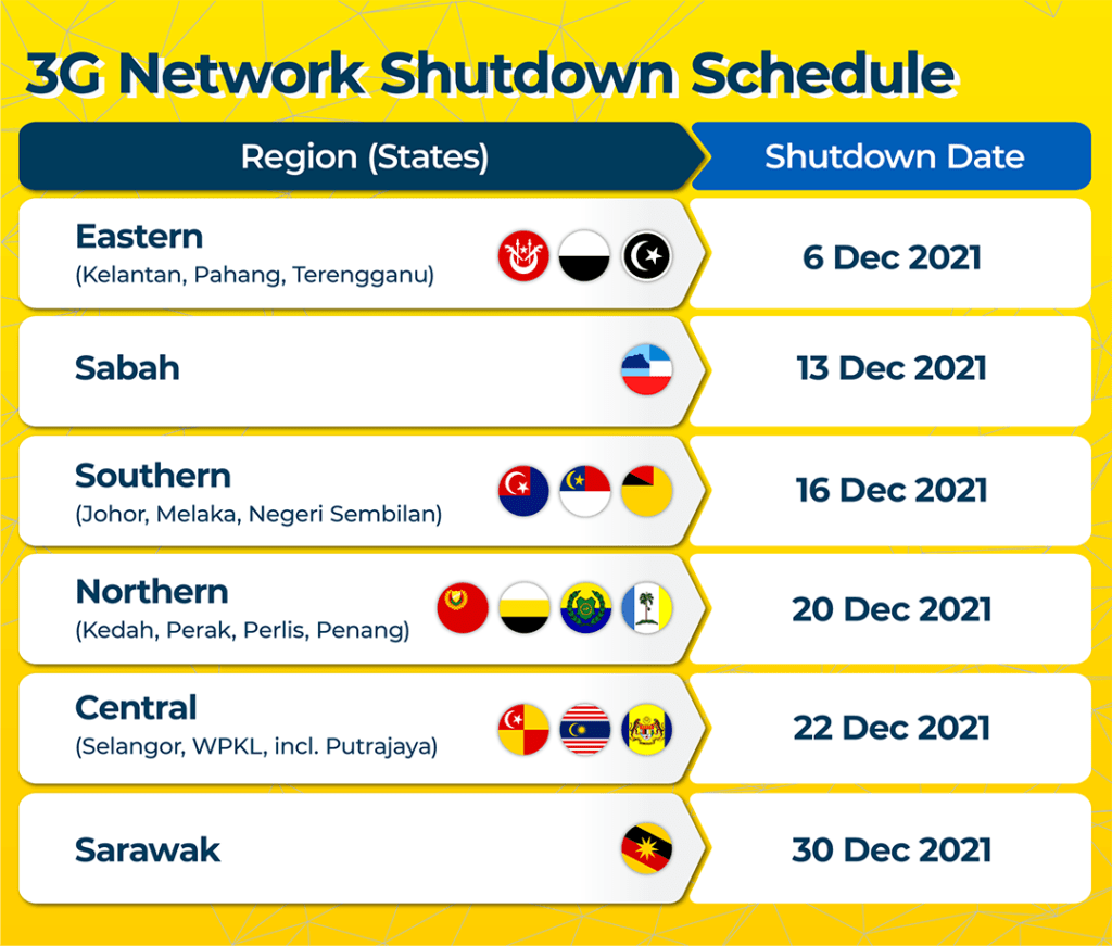 Digi Malaysia 3G Shut Down Jendela Plan