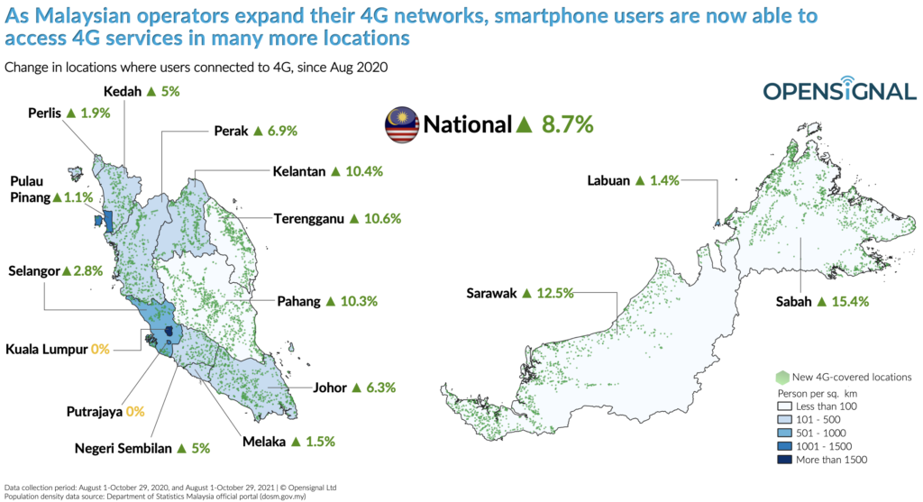 Opensignal Malaysia 4G LTE Availability Improvement Compared 2020 and 2021