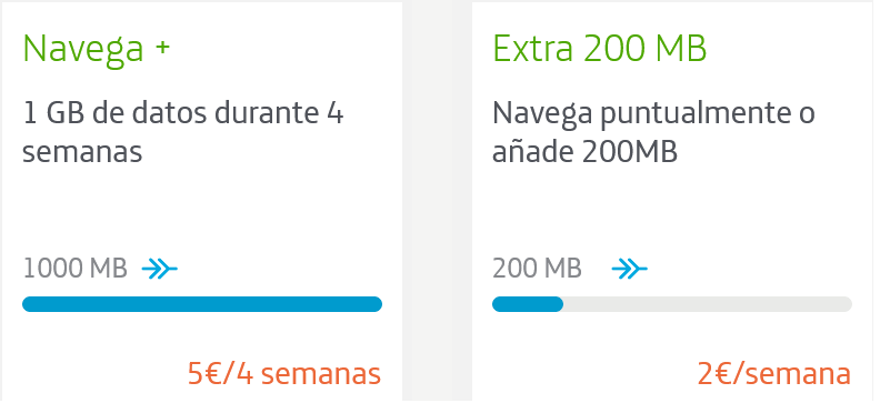 Movistar Spain Prepago Movistar Navega+ & Extra 200 MB Mas Megas Data Add-Ons